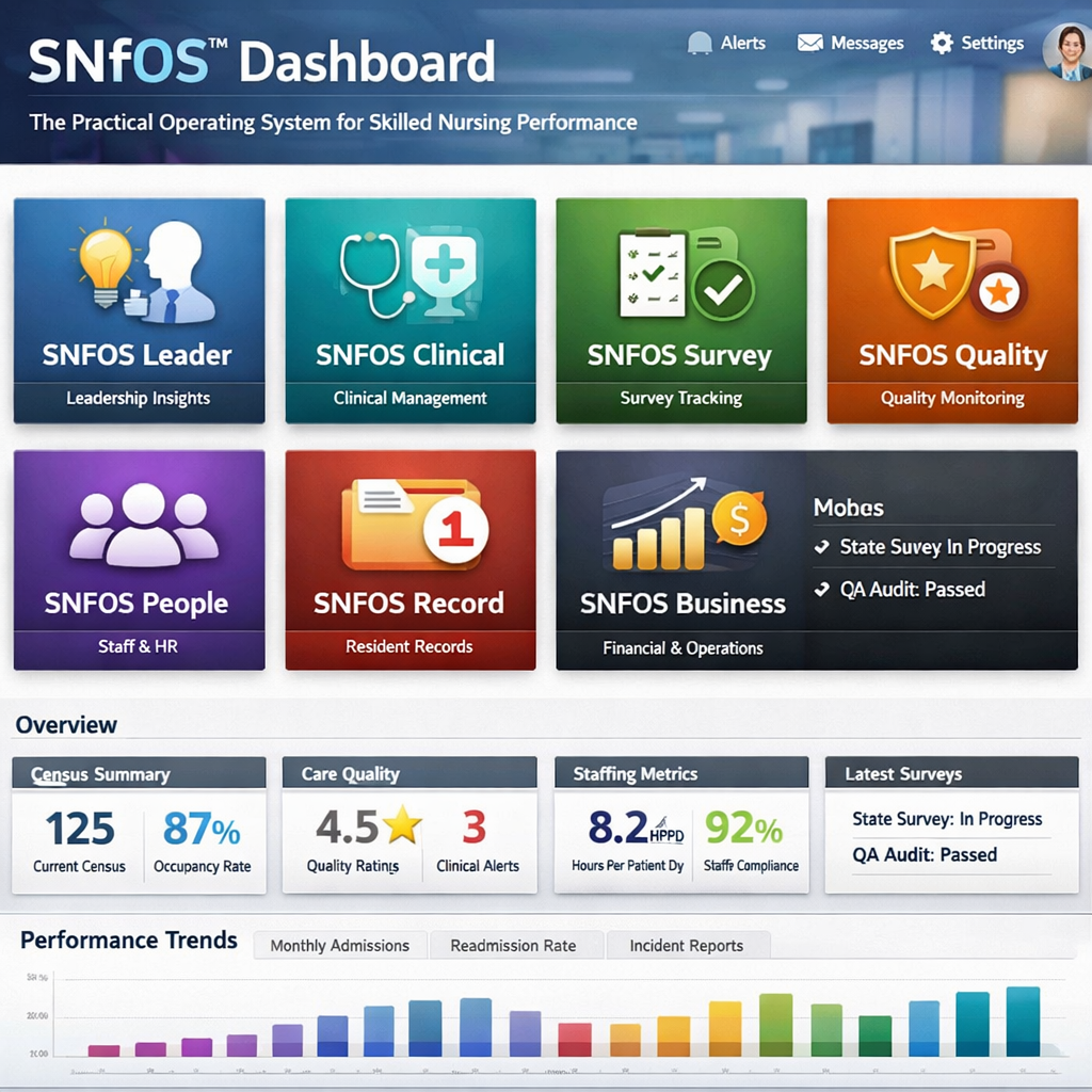 SNfOS Dashboard SNfOS is a practical operating system for skilled nursing performance SNfOS is trademarked There are modules to the OS They are SNfOS-1 SNfOS Dashboard SNfOS is a practical operating system for skilled nursing performance SNfOS is trademarked There are modules to the OS They are SNfOS-1